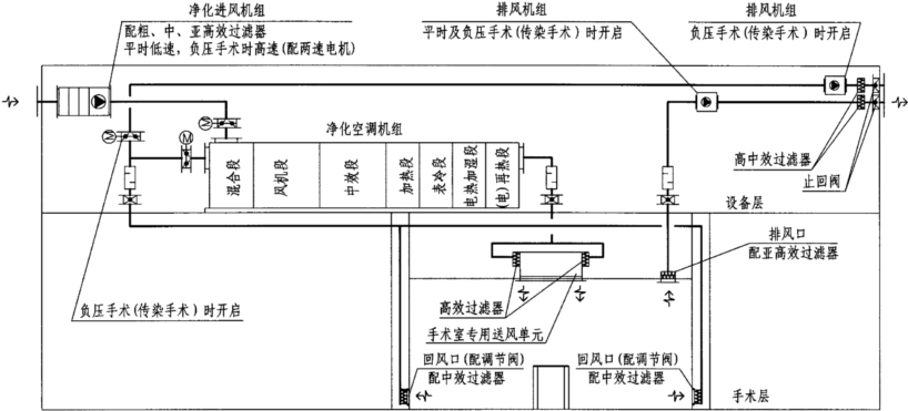 負(fù)壓手術(shù)室設(shè)計圖