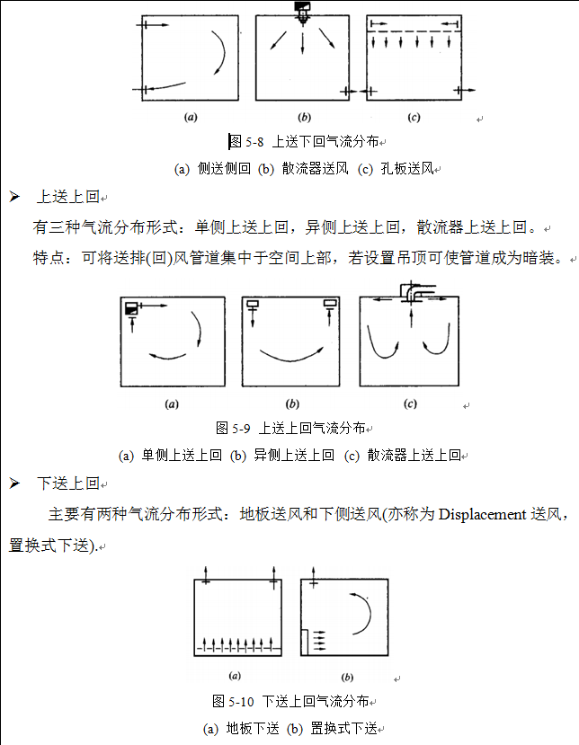 常見(jiàn)GMP凈化車間氣流組織圖